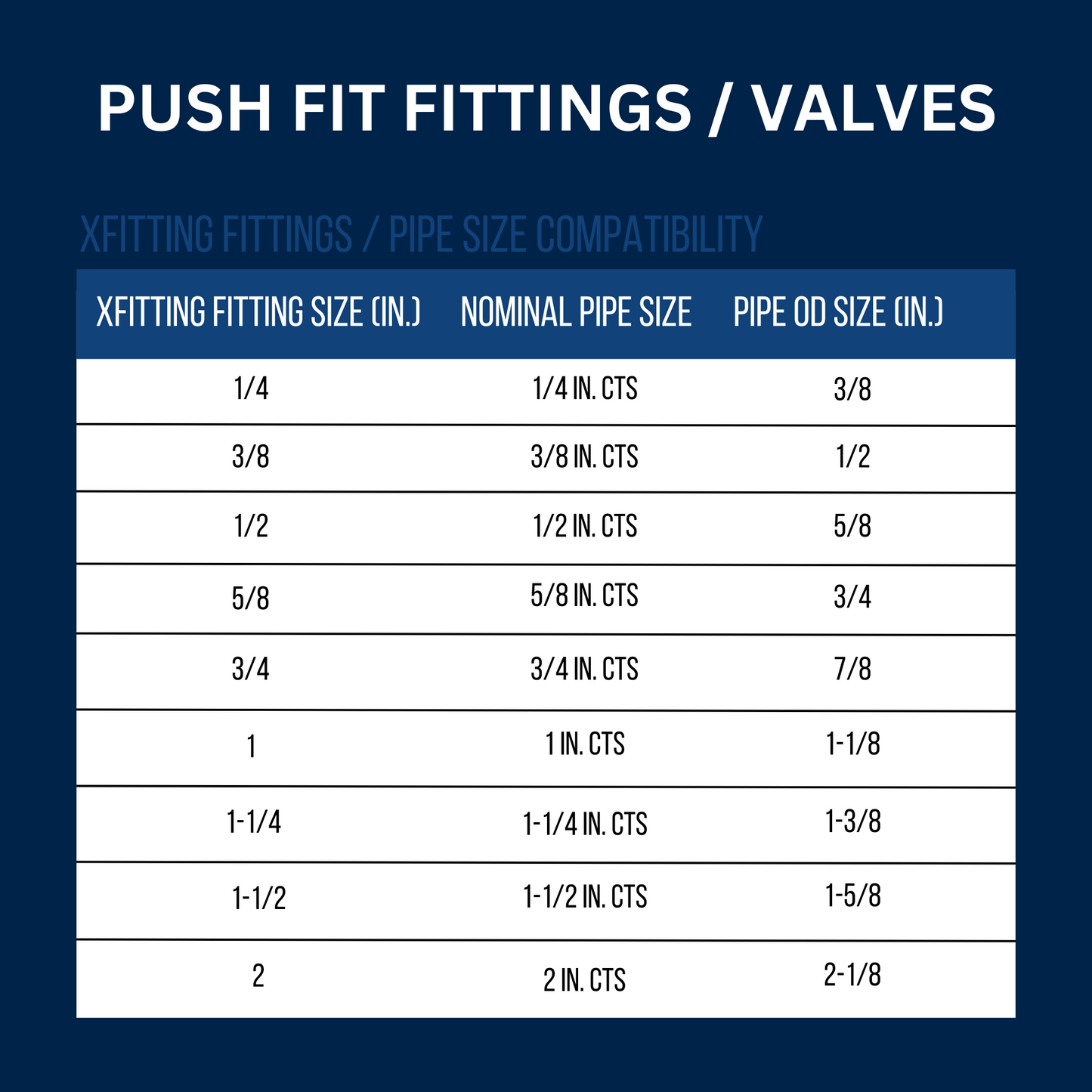 Measuring 1/2 inch Push Fit Tee Specifically