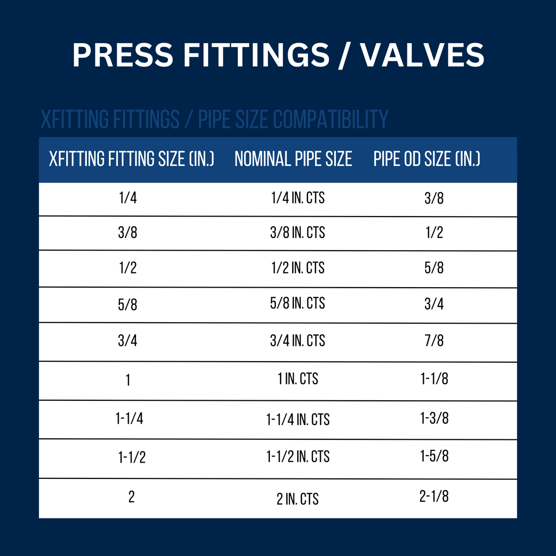 Press Fit Table Inches XFITTING Press FPT with 3 Ear Elbow – Durable and Reliable Plumbing Fitting