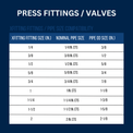3/4 Inch Press Male MNPT Coupling