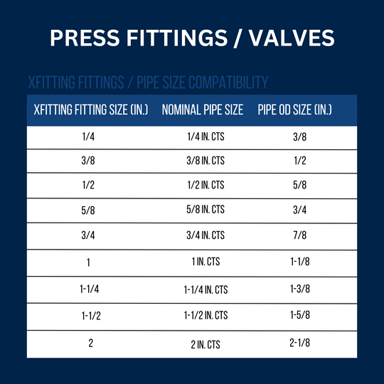 1/2 Inch Press Ball Valve