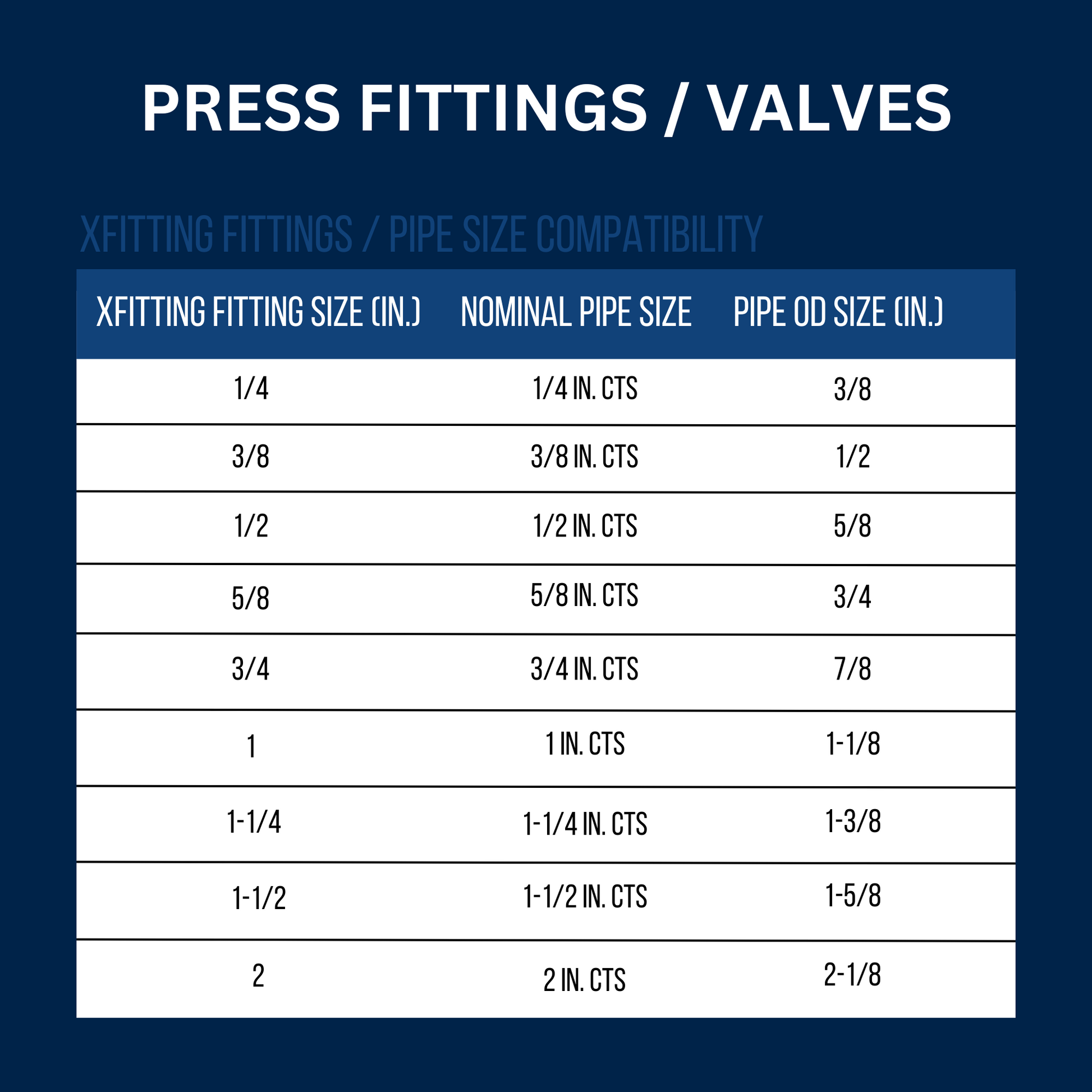  Measuring 1 in x 1 in Press Coupling, Brass Specifically 