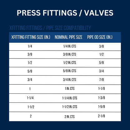 Measuring 3/4 Inch Press x 3/4 Inch Female NPT Adapter Specifically