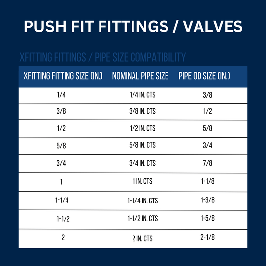 3/8 Compression x 3/8 Compression x 1/2 inch Push-to-Connect Dual Straight Valve
