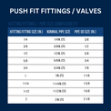 1 Inch CTS x 1 Inch CTS x 1 Inch PVC Push-to-Connect Tee
