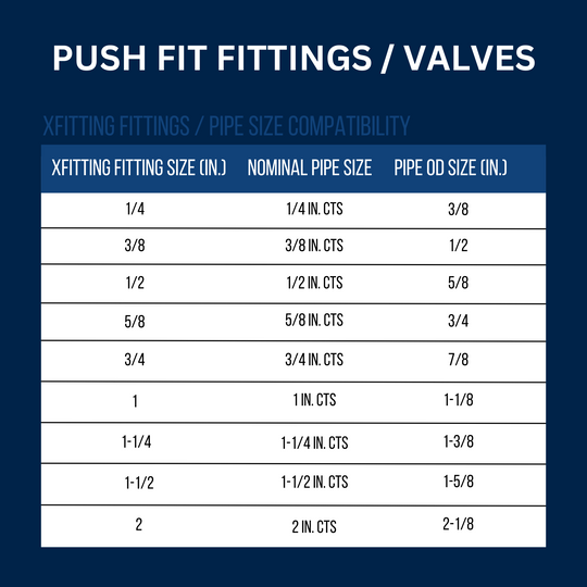 1/2 Inch Push-to-Connect Slip Ball Valve