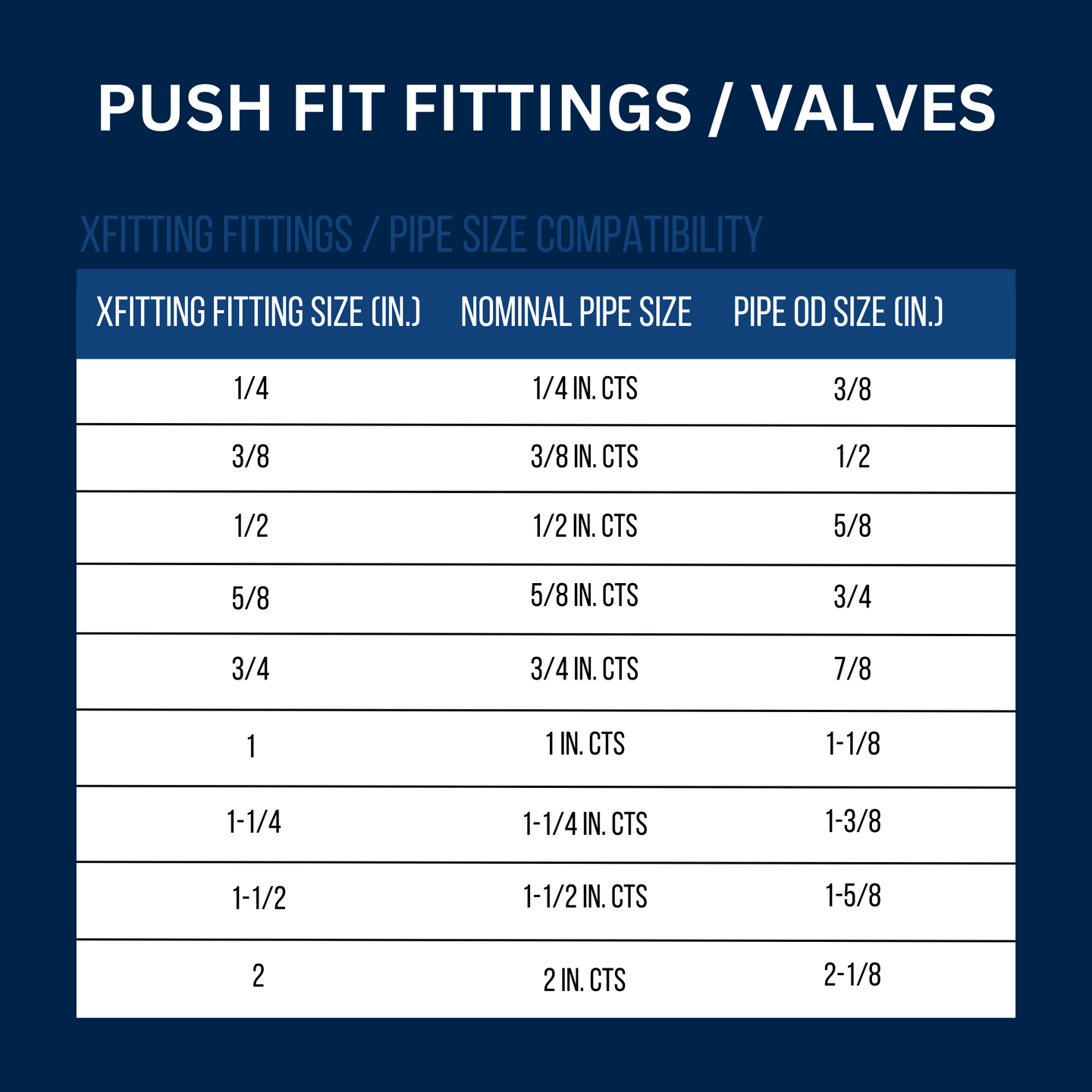3/4 inch Push-to-Connect Ball Valve, Blue (Cold)