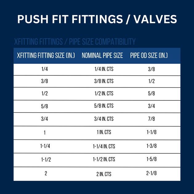 1 Inch PVC x 1 Inch PVC x 1 Inch CTS Push-to-Connect Tee