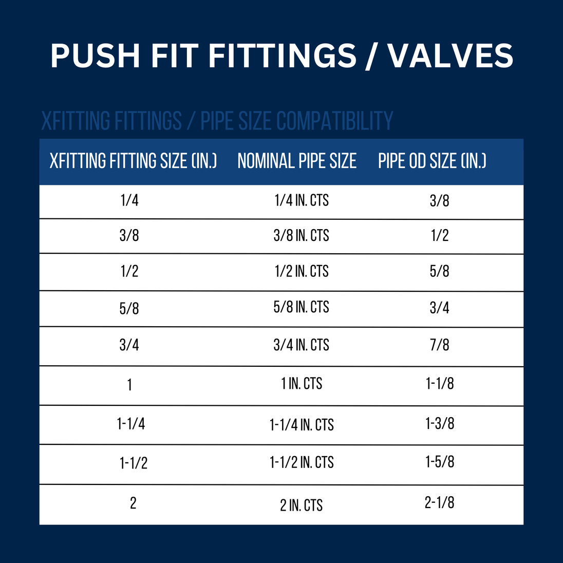 3/8 Compression x 3/8 Compression x 1/2 inch Push-to-Connect Dual Angle Stop Valve