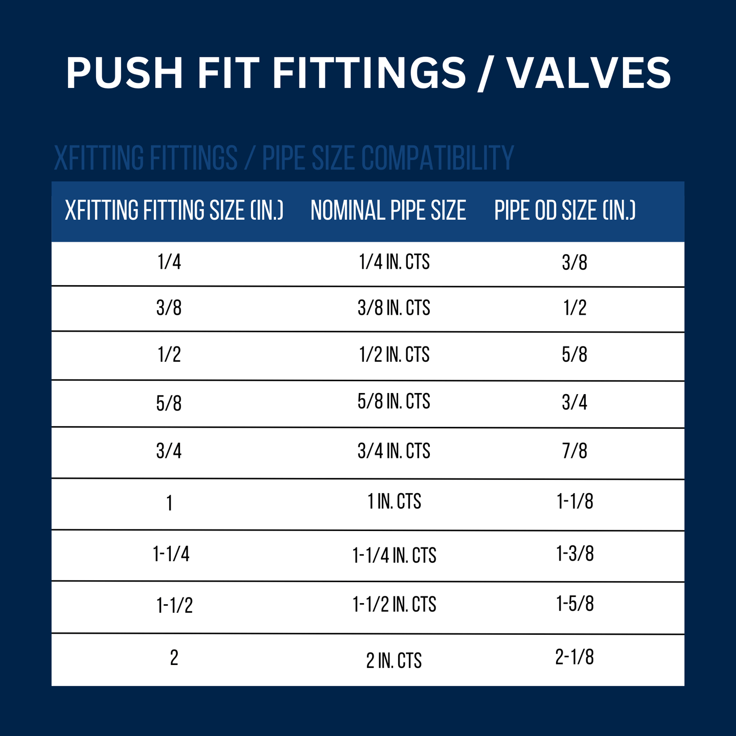 3/8 Compression x 3/8 Compression x 1/2 inch Push-to-Connect Dual Angle Stop Valve