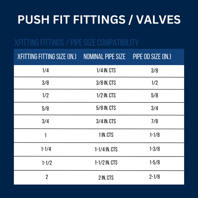 1/2 inch Push-to-Connect Ball Valve, Blue (Cold)