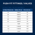 OD Compression Push-to-Connect 1/4 Inch x 1/2 Inch Straight Stop Valve