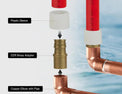 3/4 inch PEX-B Barb x 3/4 inch Female Sweat Adapter